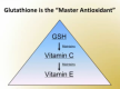 Mastering the Master Antioxidant: Glutathione